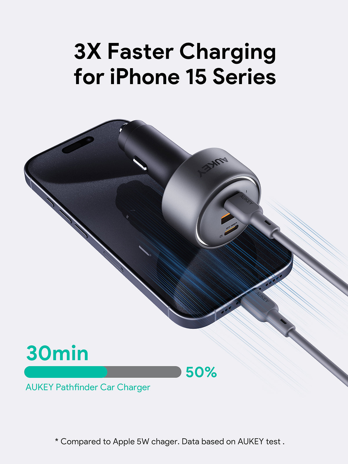 AUKEY CC-P4 Pathfinder Mix 3 165W Schnellladegerät für Autos