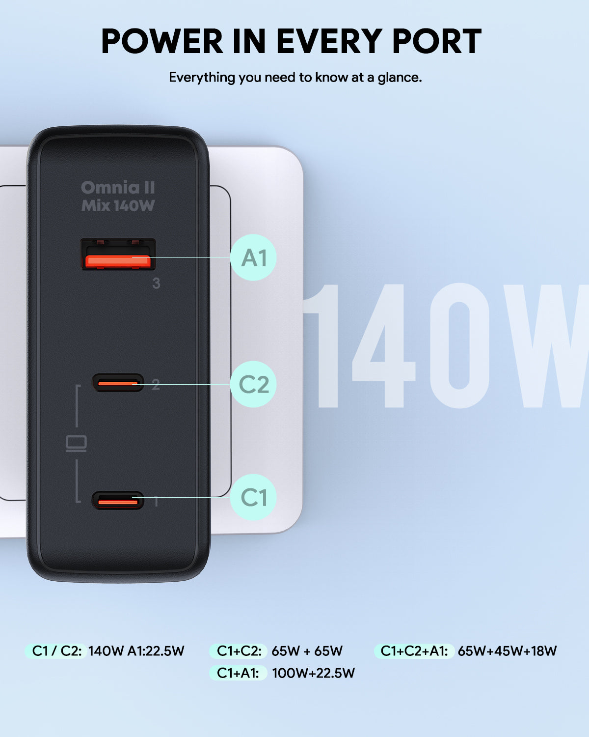 AUKEY PA-B7O Omnia II Mix 140W Wandladegerät