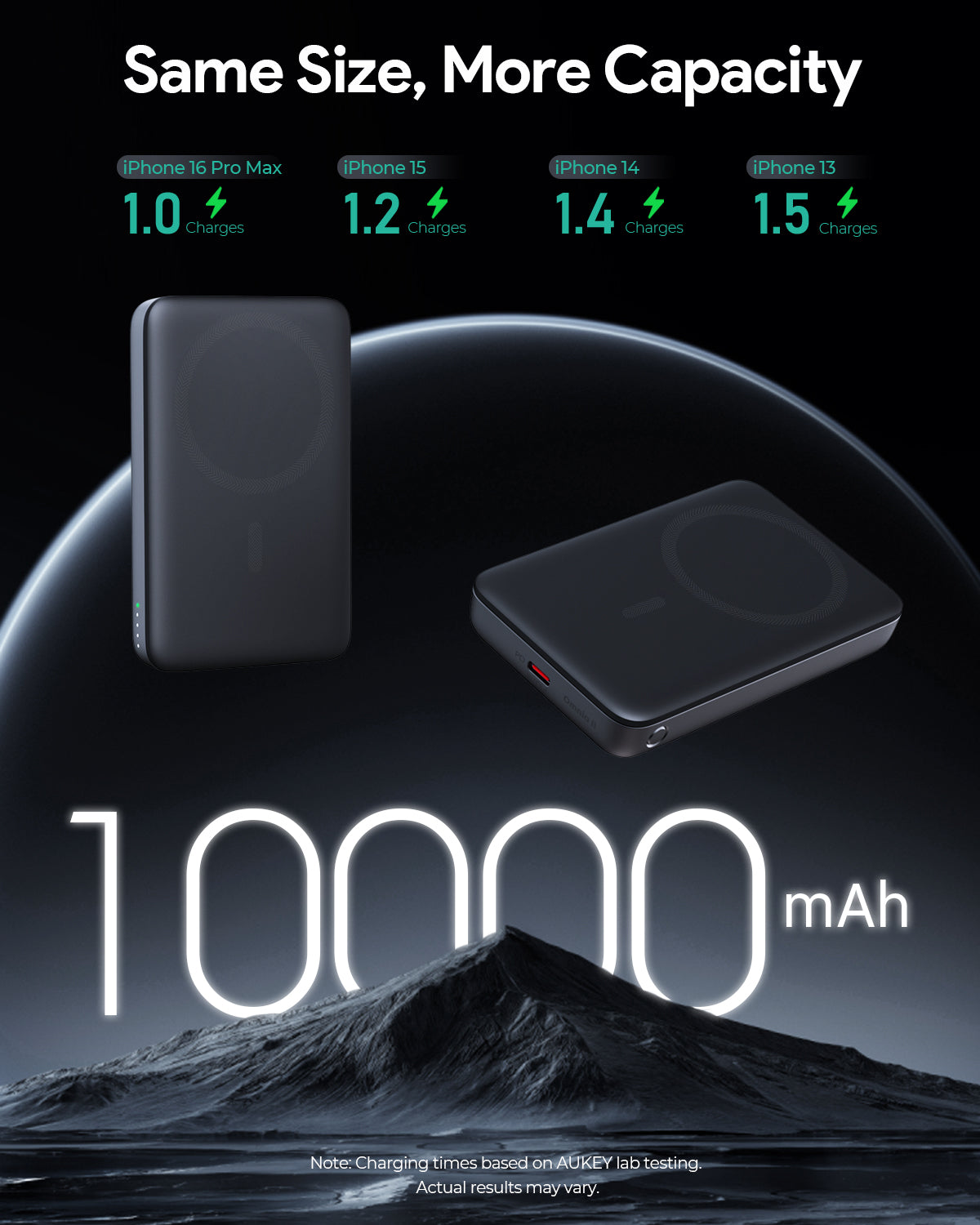 AUKEY PB-MS06 MagFusion 10000mAh magnetische kabellose Lade-Powerbank