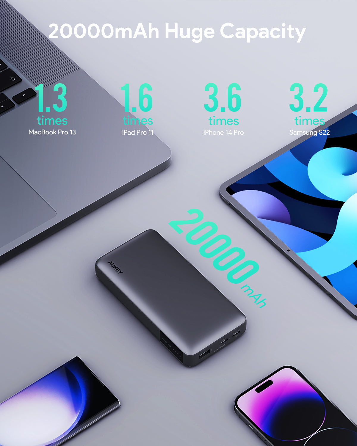AUKEY PB-Y42 30W 20000mAh Tragbare Powerbank