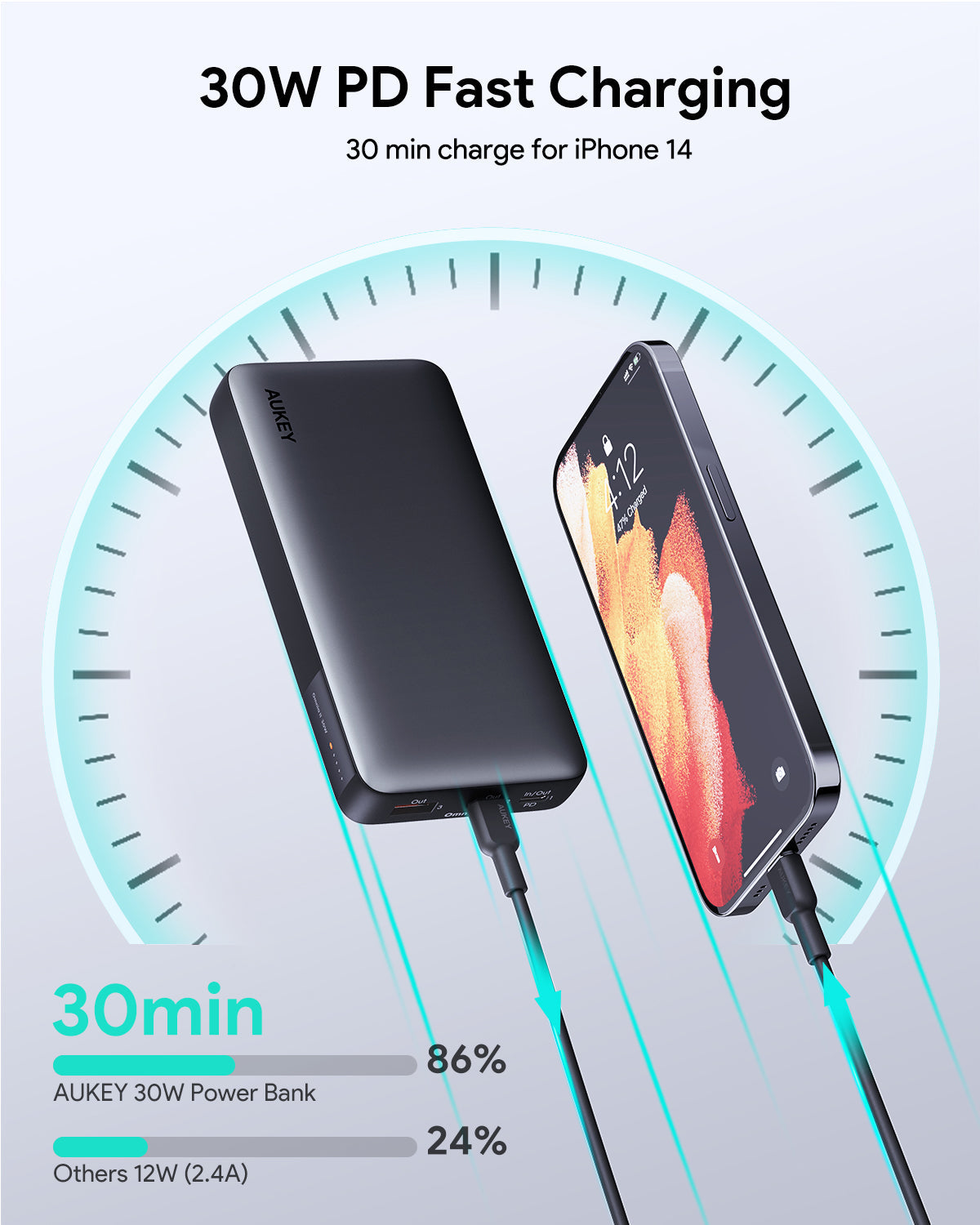 AUKEY PB-Y42 30W 20000mAh Tragbare Powerbank