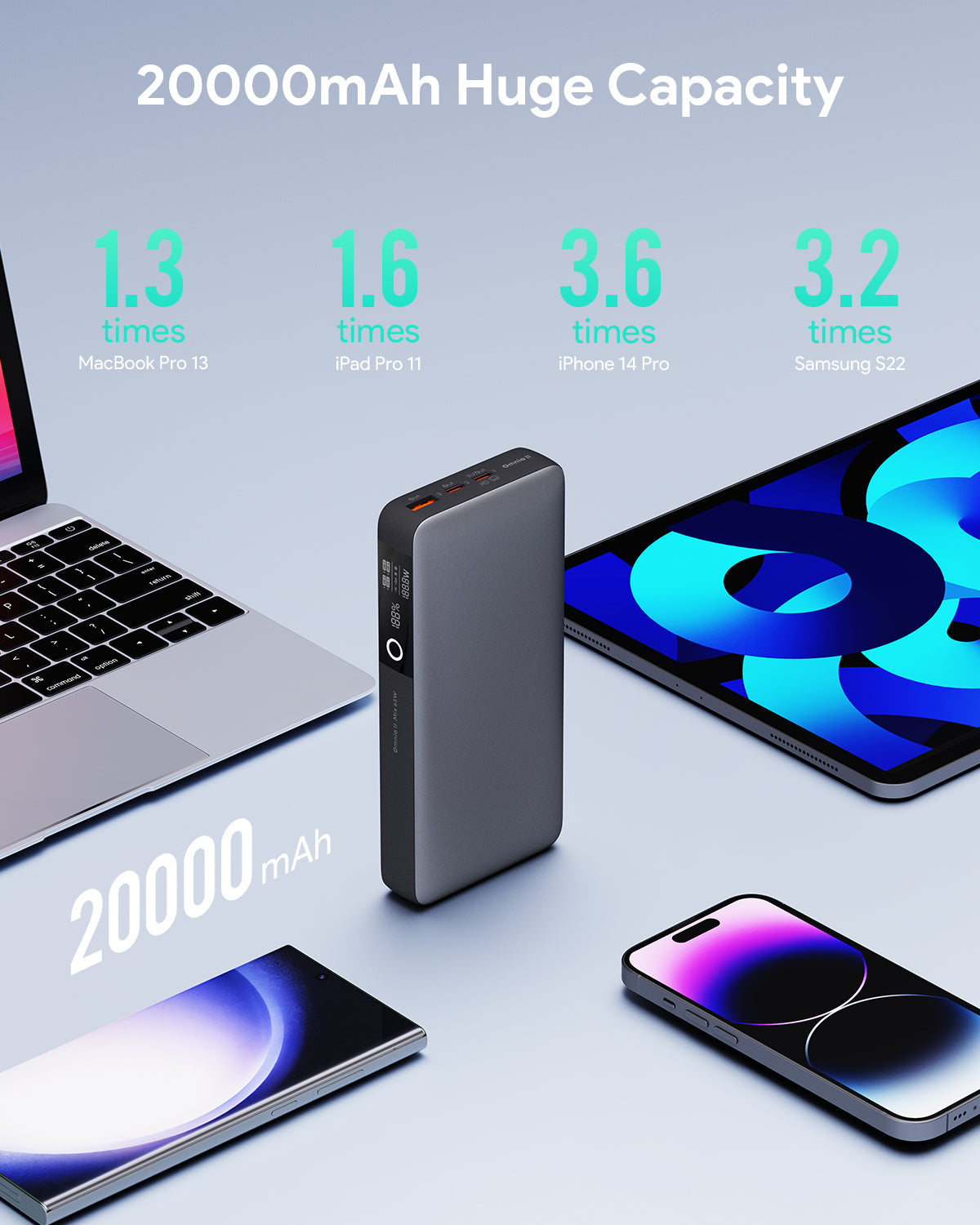AUKEY PB-Y43 65W 20000mAh Tragbare Powerbank