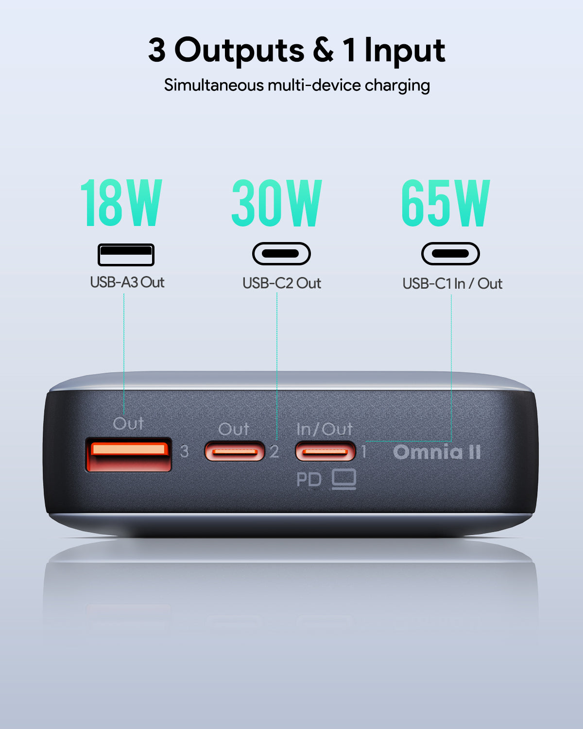 AUKEY PB-Y43 65W 20000mAh Tragbare Powerbank