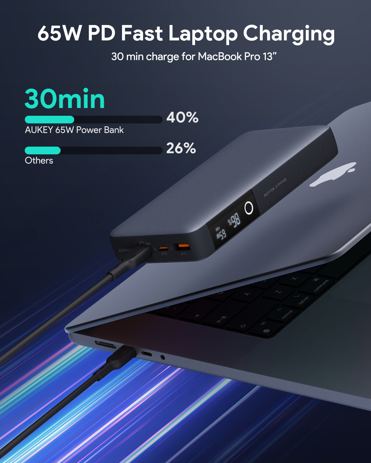 AUKEY PB-Y43 65W 20000mAh Tragbare Powerbank