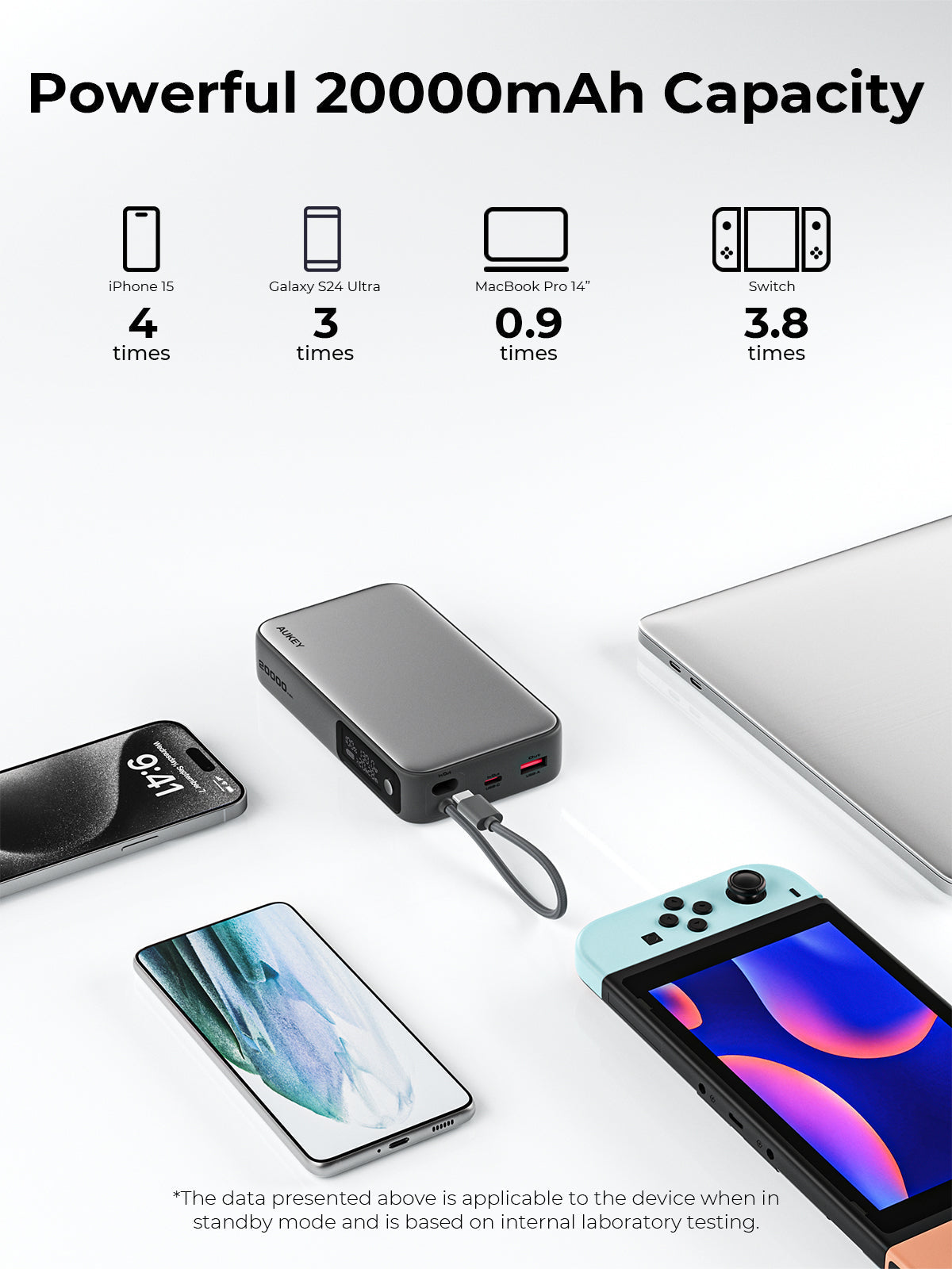 AUKEY PB-Y48 Spark Sling 20000 Kompakte Schnelllade-Powerbank mit integriertem USB-C-Kabel