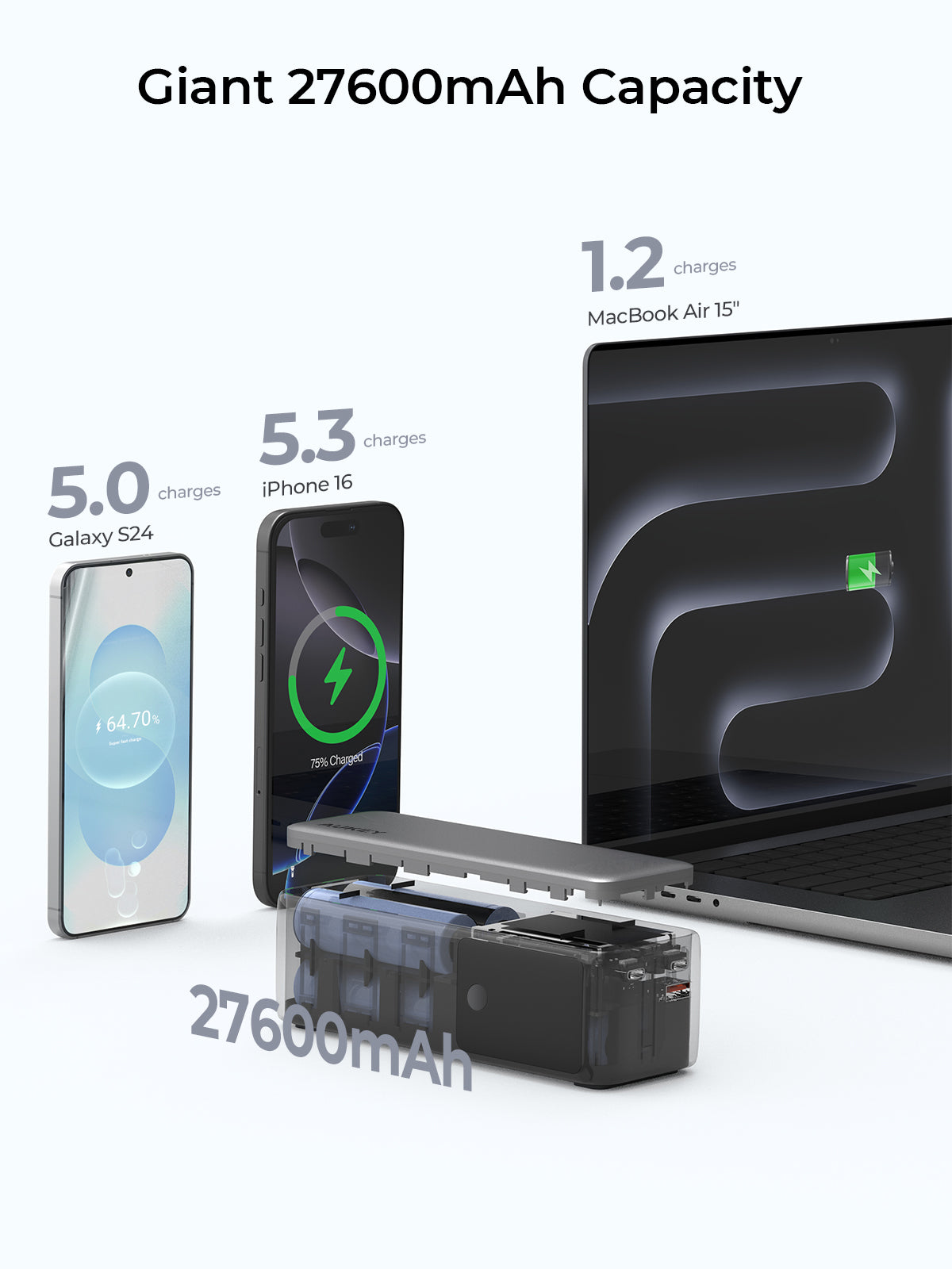 AUKEY PB-Y63 Spark Sling 27600mAh 140W Ultra-Schnelllade-Powerbank