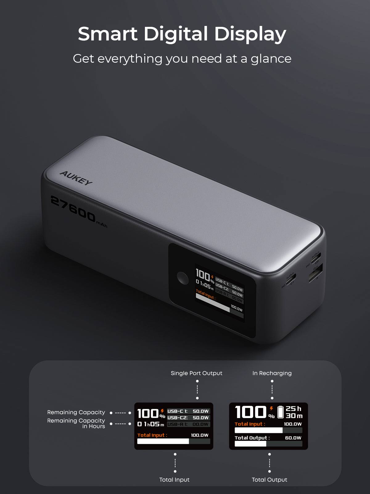 AUKEY PB-Y63 Spark Sling 27600mAh 140W Ultra-Schnelllade-Powerbank