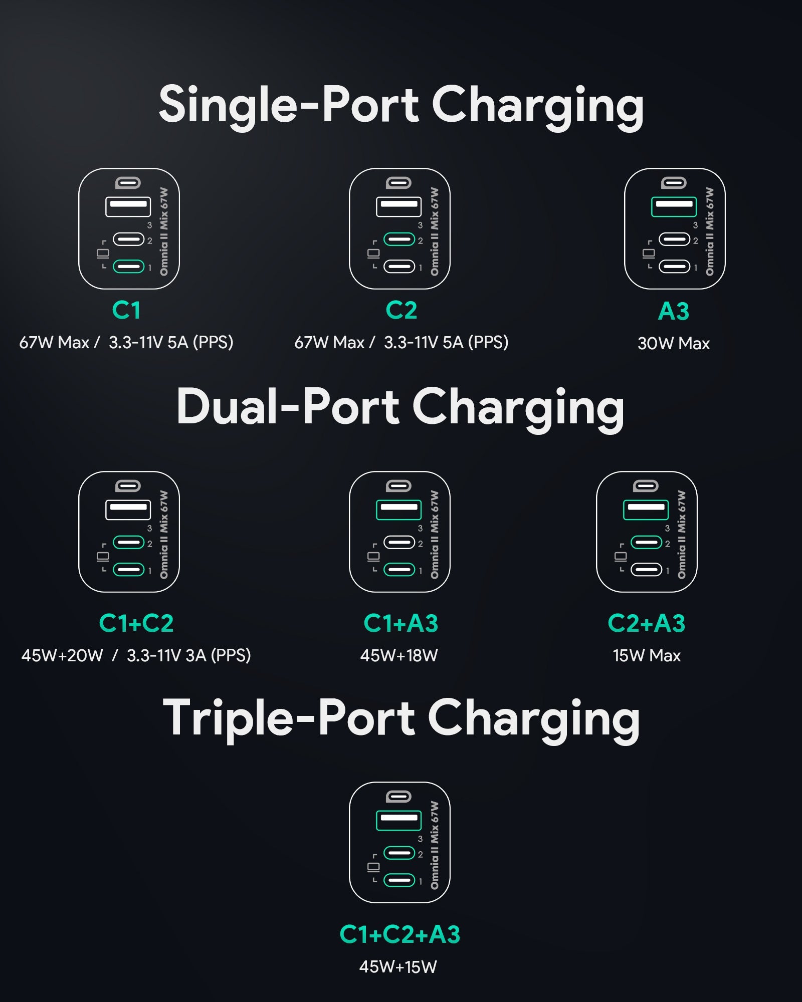 AUKEY PA-B6U 67W UFCS 3-Port Wandladegerät