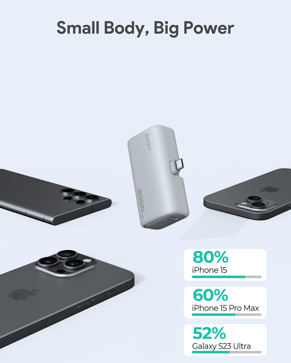 AUKEY PB-Y59 Spark Mini 5000 Tragbare Powerbank mit integriertem USB-C-Anschluss
